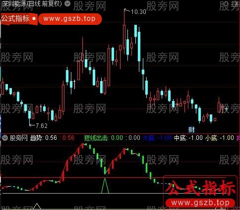 通达信短线波段出击指标公式