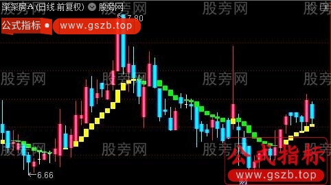 通达信短线双色K线主图指标公式