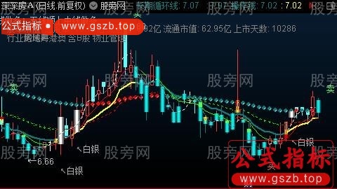 通达信短线皇帝主图指标公式