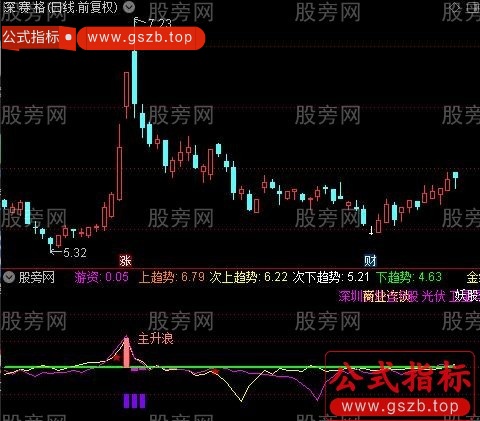 通达信妖股跑不掉指标公式