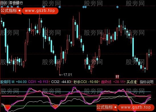 同花顺秒杀CCI指标公式