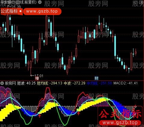 通达信短波中波MACD指标公式