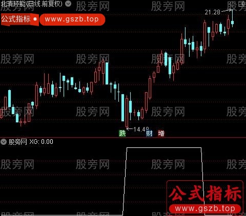 通达信回踩高量底选股指标公式