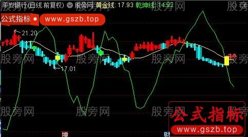 通达信决策乾坤线主图指标公式