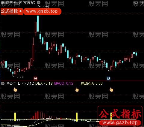 通达信钻石启动点指标公式