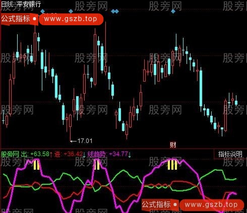 同花顺买卖任我行指标公式