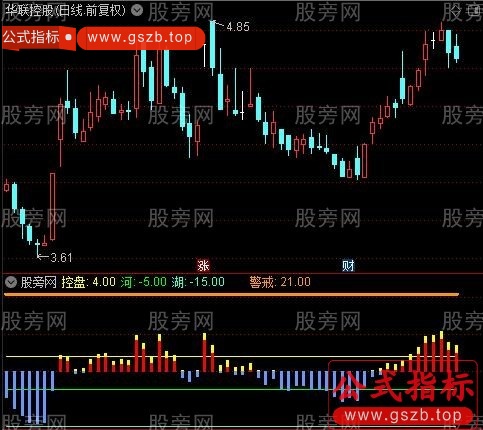 通达信量能监控指标公式