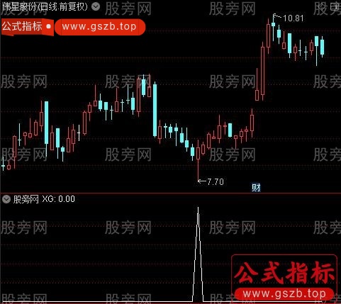 通达信阴极升阳选股指标公式