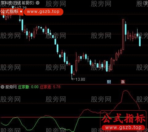 通达信庄家进撤指标公式