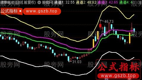 通达信一禅通道主图指标公式