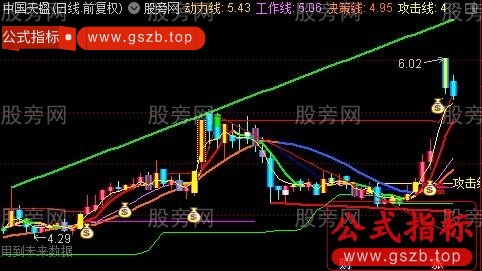 通达信变盘攻击主图指标公式