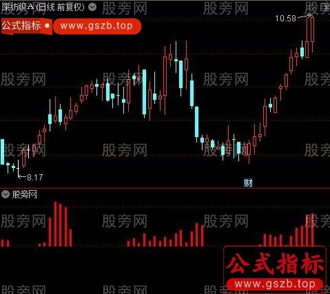 通达信入场资金指标公式