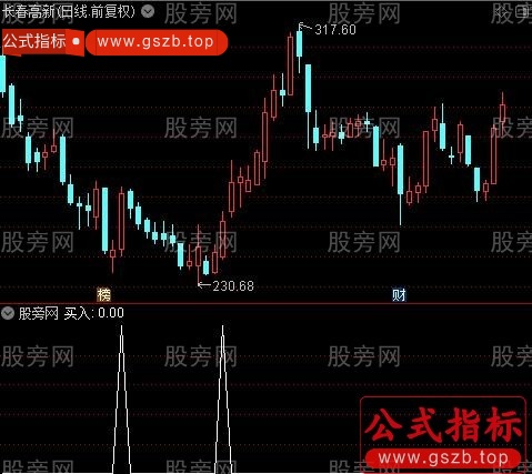 通达信买入百分百选股指标公式