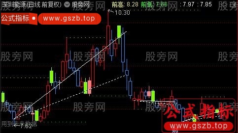 通达信支撑压力双线主图指标公式