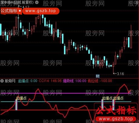 通达信起爆点CCI指标公式