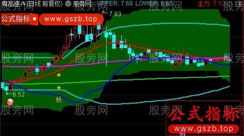 通达信疯牛捉妖主图指标公式