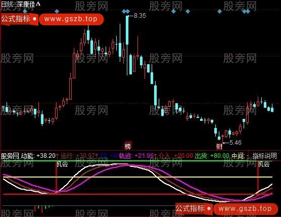 同花顺三角形动能指标公式