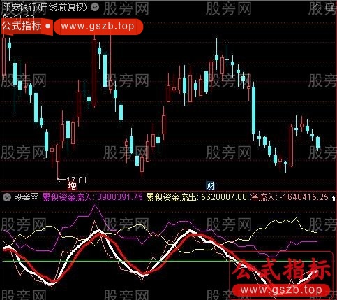 通达信累积资金指标公式