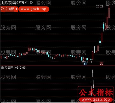 通达信小牛爬坡选股指标公式