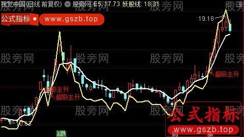 通达信捉妖记主图指标公式