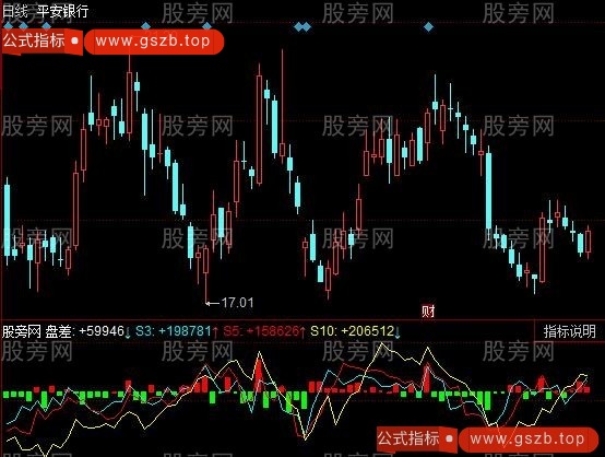 同花顺内外量差指标公式