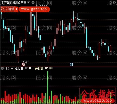 通达信大盘涨跌情绪指标公式