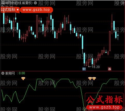 通达信主升浪回调出击指标公式