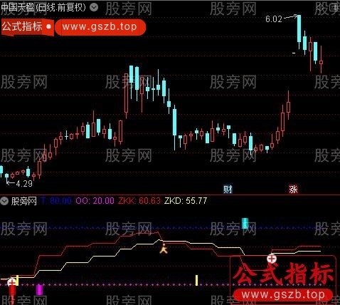 通达信波段潜伏指标公式