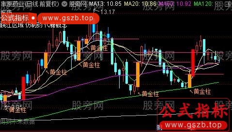 通达信整合优化主图指标公式