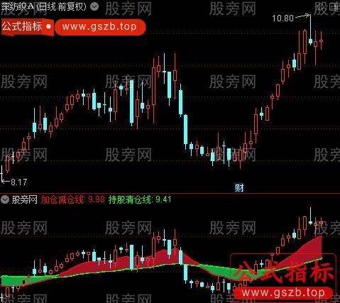 通达信主力眼线指标公式