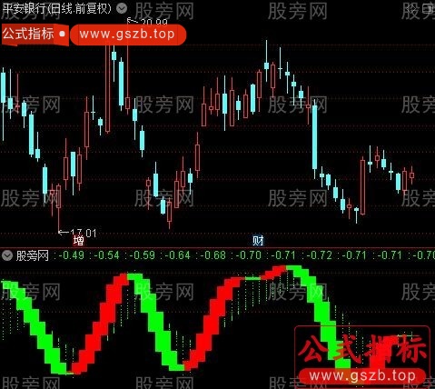 通达信简单红绿波段指标公式