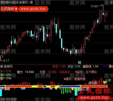 通达信波段完全掌控指标公式