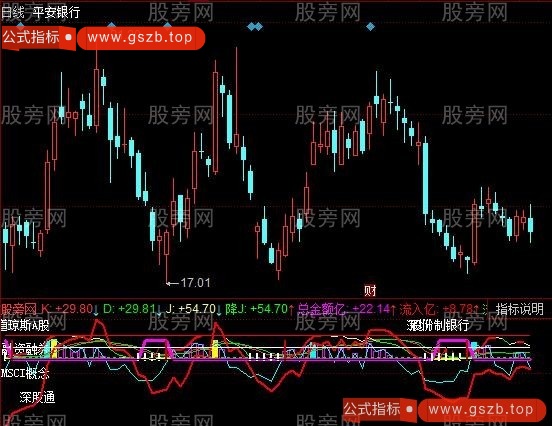 同花顺飘带KDJ指标公式