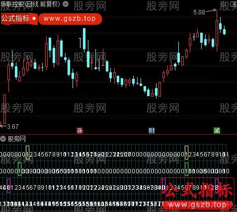 通达信量化交易指标公式