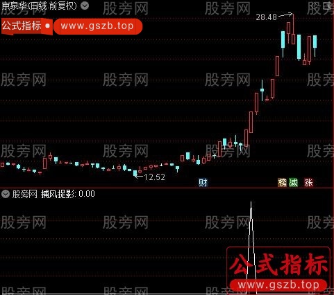 通达信捕风捉影选股指标公式