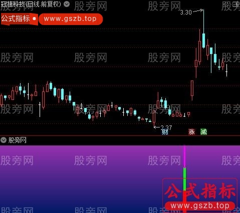 通达信妖股核心指标公式