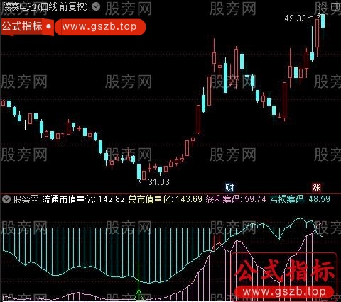 通达信筹码理论指标公式