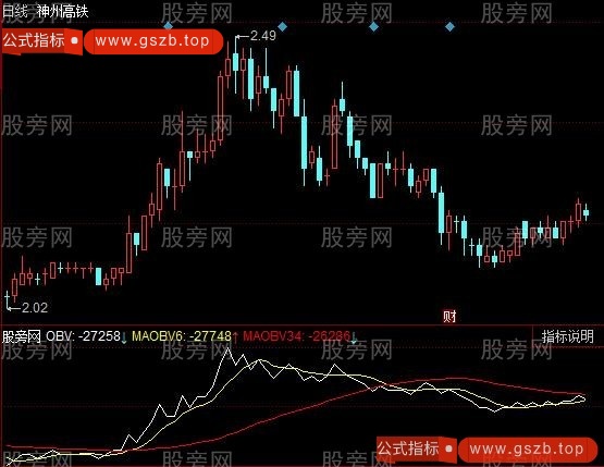 同花顺无心能量指标公式