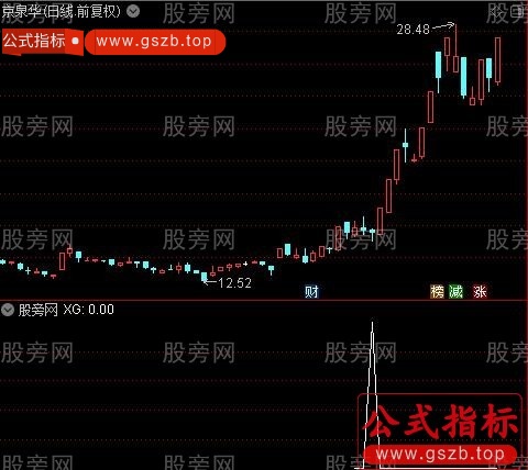 通达信右侧买点选股指标公式