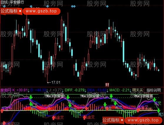 同花顺放量黏合指标公式