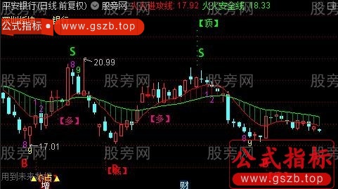 通达信火火进攻主图指标公式