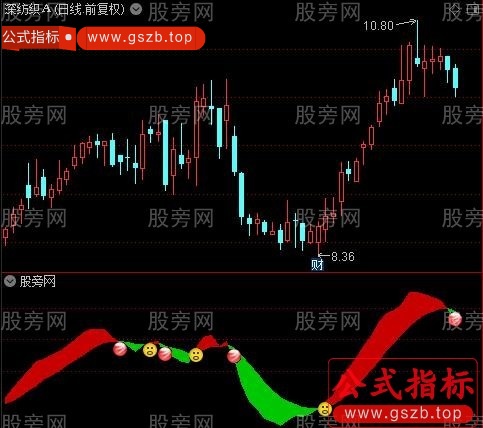 通达信永霸天下指标公式