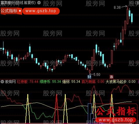 通达信大波黑马起步指标公式