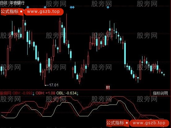 同花顺OBV区间指标公式