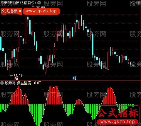 通达信多空强度指标公式