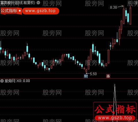 通达信快速拉伸选股指标公式