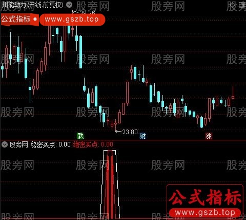 通达信绝密买点指标公式