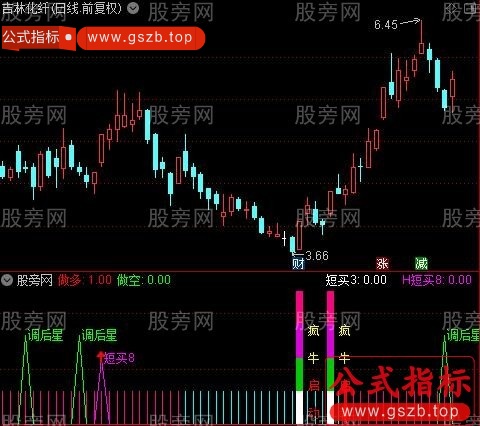 通达信疯牛启动指标公式