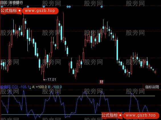 同花顺CCI上下指标公式