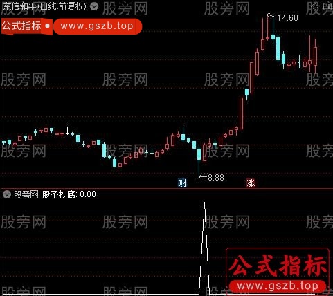 通达信股圣抄底选股指标公式